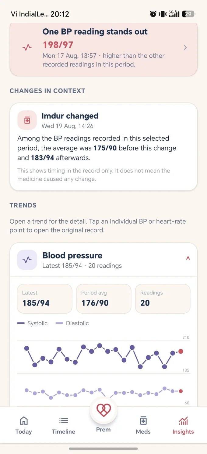 Prem Insights showing blood pressure trends and a medication change in context
